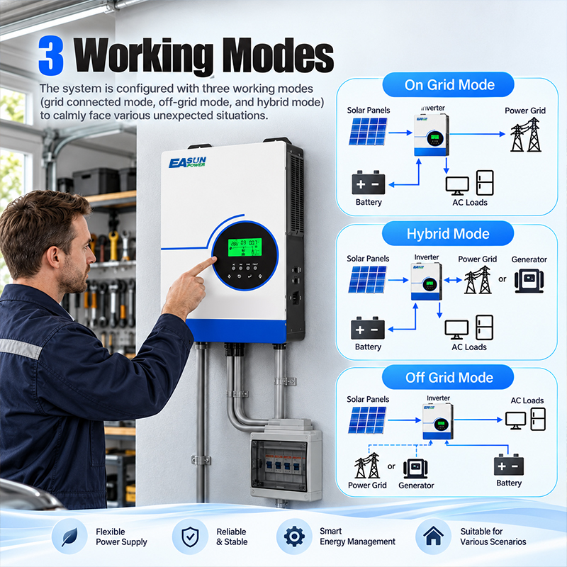 EASUN POWER 6300W Hybrid-Solar – Grid Tie Inverter Limiter 2000W Bewertung und Preis